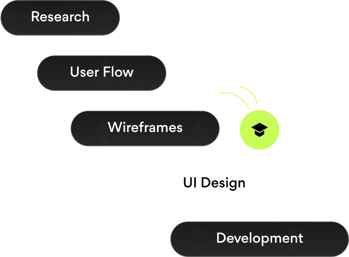 Gradwork process