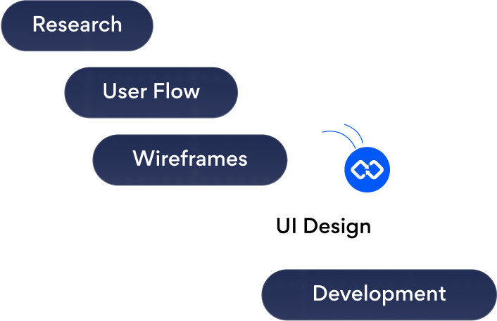 Infinity process